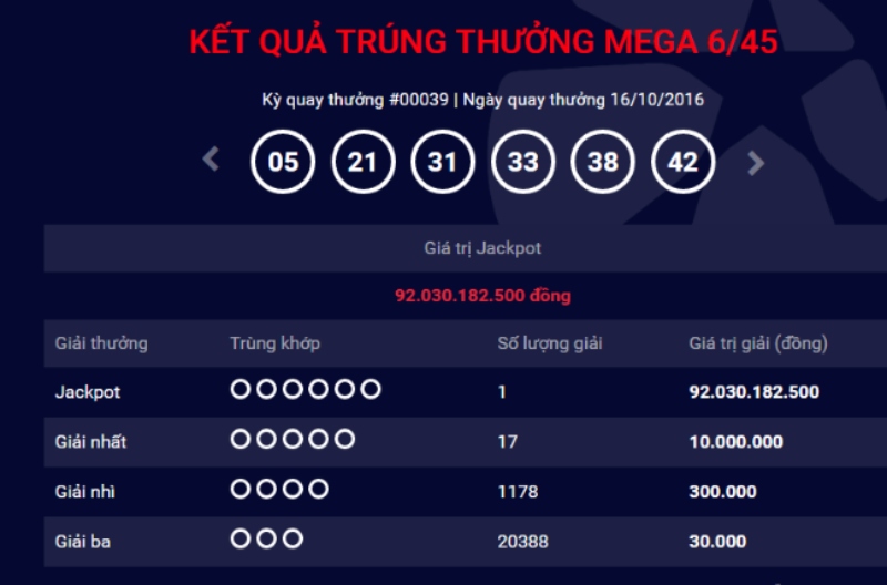 Những giải thưởng hấp dẫn đến từ Mega 6/45